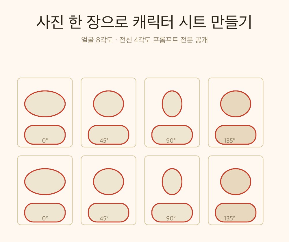 8각도 캐릭터 시트 레이아웃 다이어그램